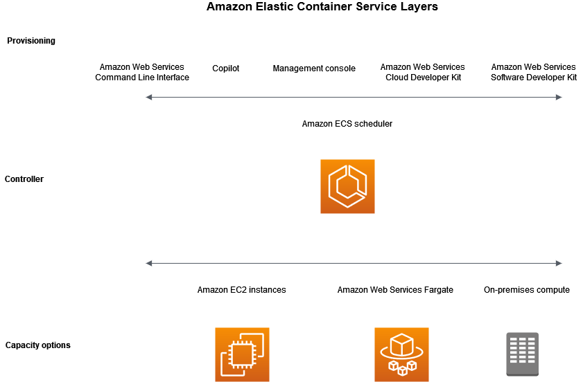 Docker container architecture - Docker container architecture. | Download Scientific Diagram