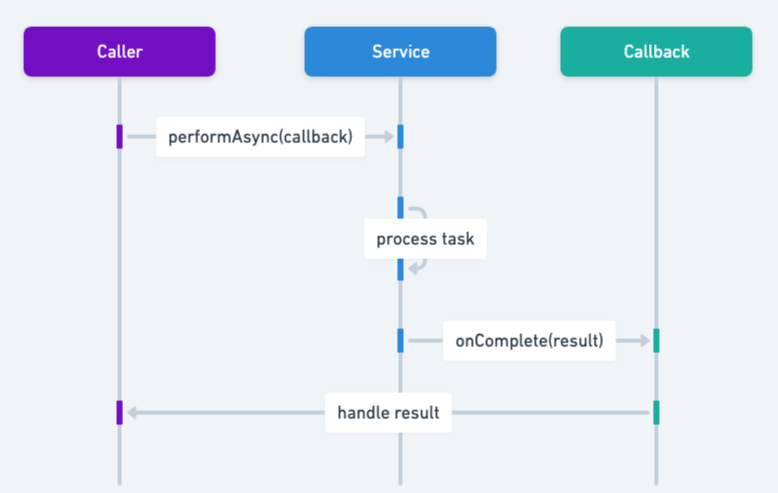 Person using Find My app on iPhone - How to Find Friends or Family with Find My (iPhone, iPad, Mac)