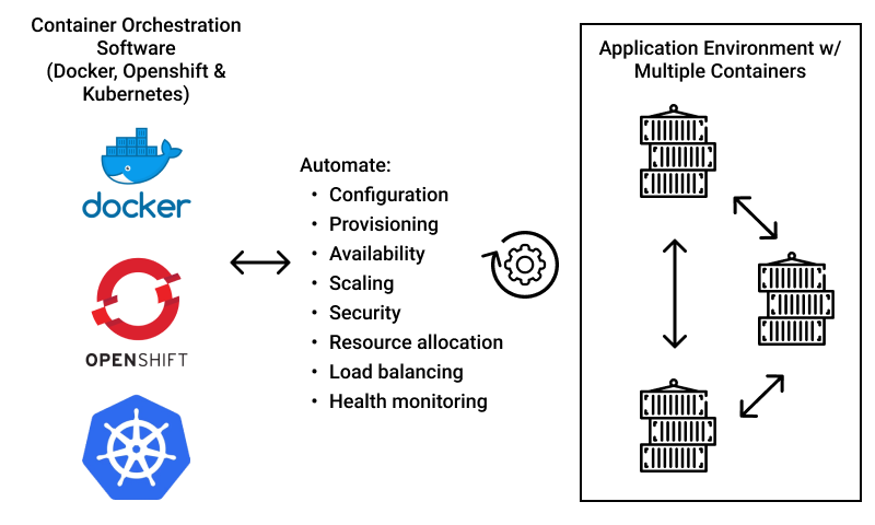 Kubernetes container orchestration - What is Kubernetes? Container, Orchestration, Platform📙