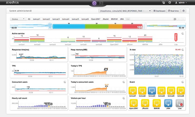 Application performance monitoring dashboard - Application Performance Management - NuPSoft