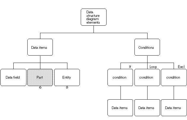 data structures diagram - CDEFD Data Structure Diagrams