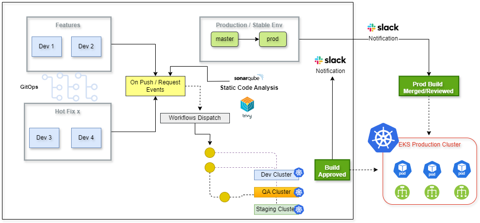 DevOps CI/CD pipeline diagram - The Guide to Terraform DevOps: Implementing CI/CD Pipelines for ...