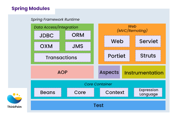 Spring Boot framework - Core Spring Boot Framework Tutorial Boot Tutorial Spring Framework ...