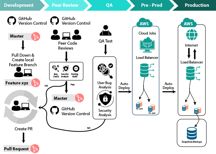 DevOps pipeline - DevOps Pipeline and Methodology - DataFlair