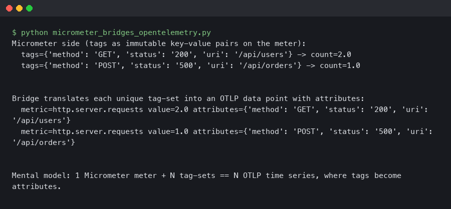 Terminal output for How Micrometer bridges to OpenTelemetry: the mental model for tags versus attributes