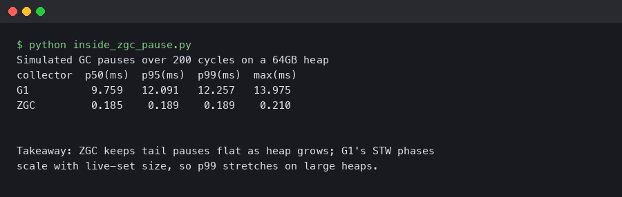Terminal output for Inside G1 vs ZGC: Pause Time Behavior on a 64GB Heap