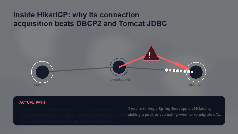 Opening visual showing the hidden path in Inside HikariCP: why its connection acquisition beats DBCP2 and Tomcat JDBC